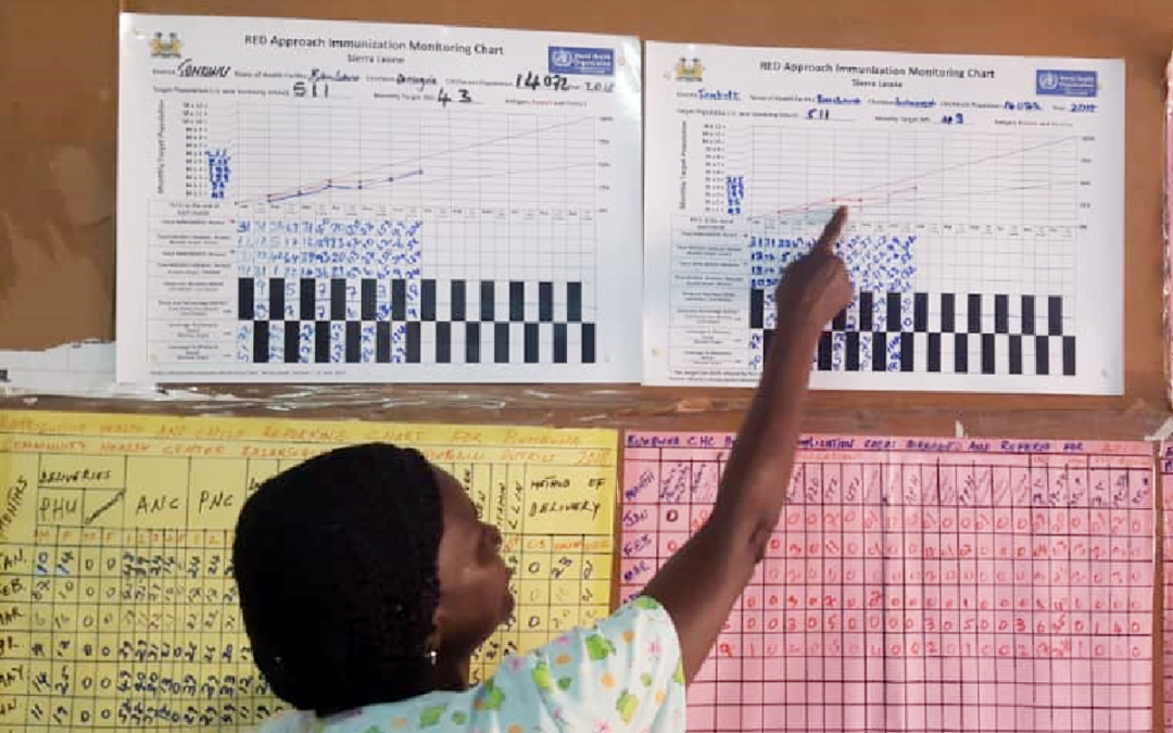 In Sierra Leone, Improved Tracking and Outreach Leads to Surge in Measles Immunization Coverage